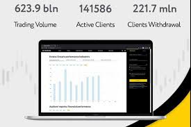Explore Trading Efficiency with Exness Web Platform